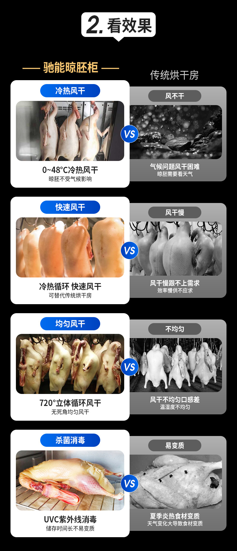 晾鸭柜使用效果对比